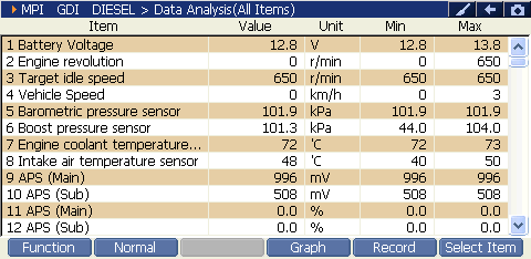 Sample scan data